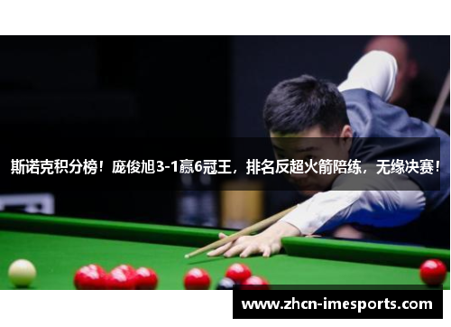 斯诺克积分榜！庞俊旭3-1赢6冠王，排名反超火箭陪练，无缘决赛！